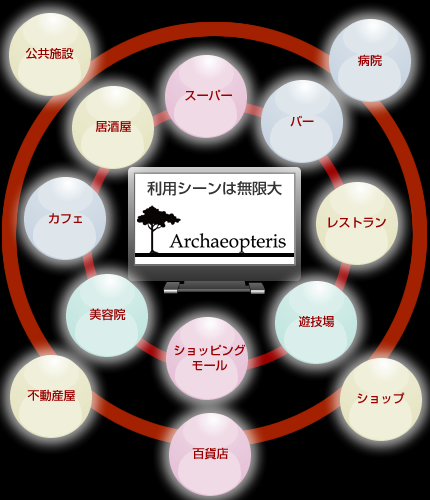 デジタルサイネージの利用シーンは無限大